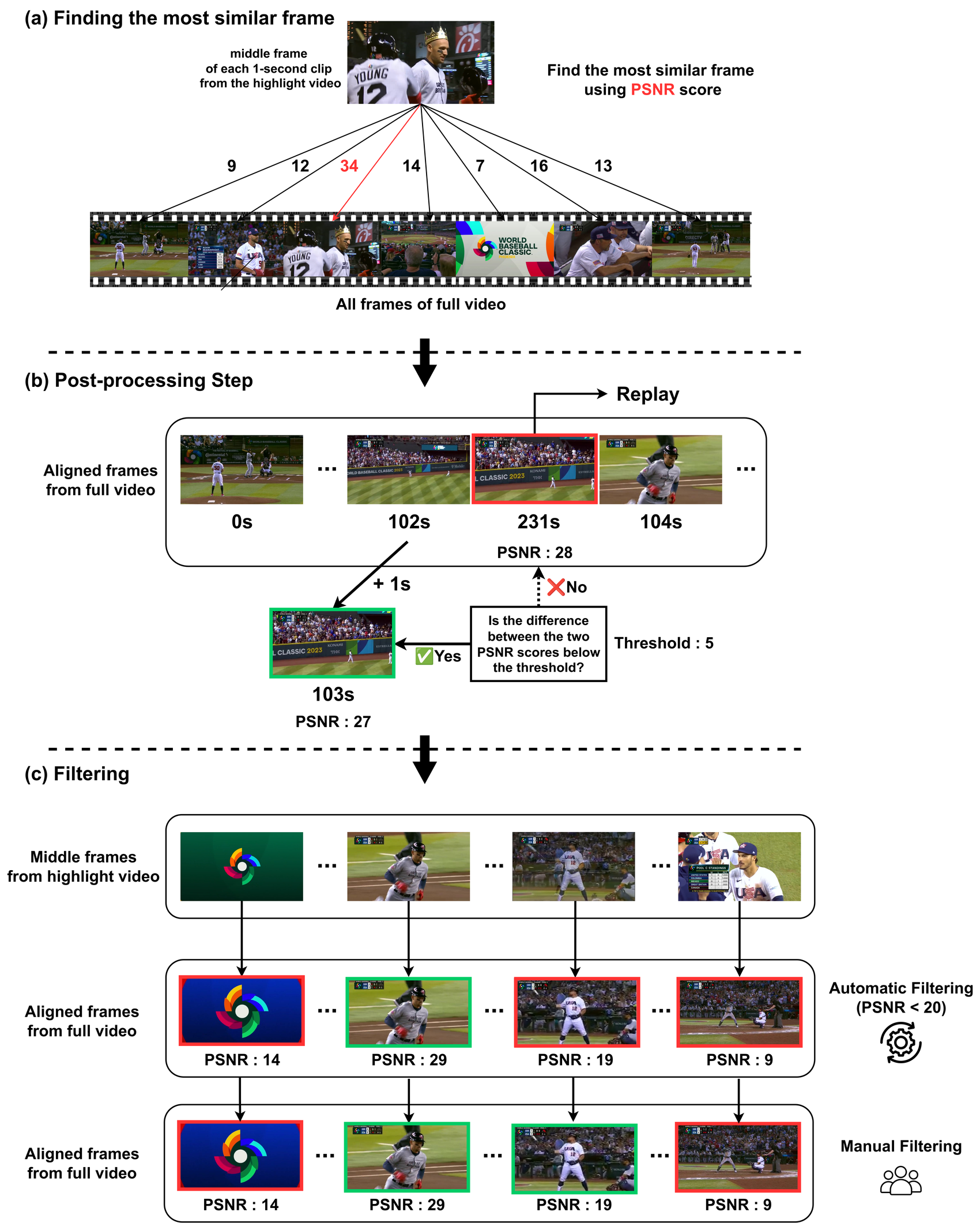 Highlight alignment pipeline